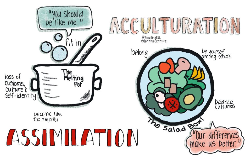 assimilation and acculturation