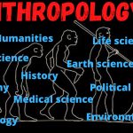 Relationship of Anthropology with other disciplines