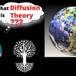 Diffusion Theory of Cultural Growth