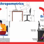 Anthropometrics and Ergonomics