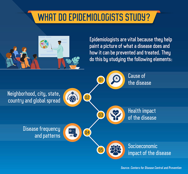 Role of Epidemiologists (pic- University of Nevada, Reno)