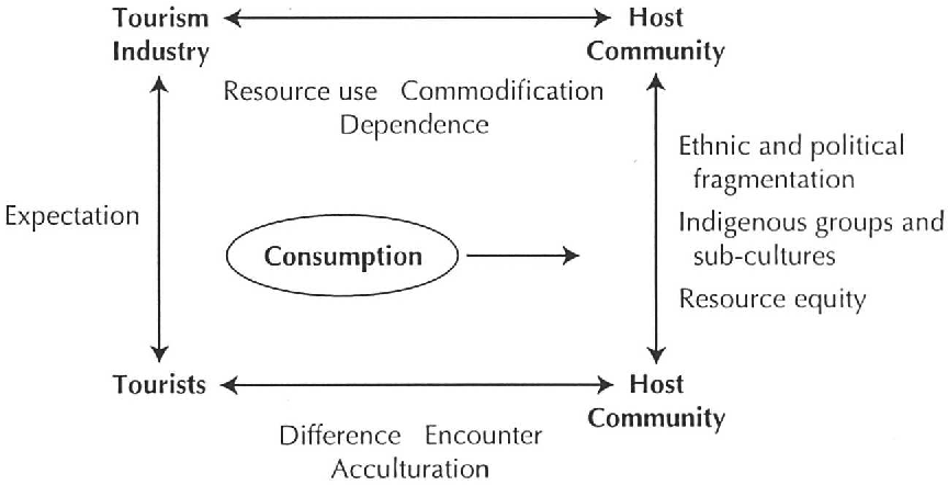 Pic- Semantic Scholar