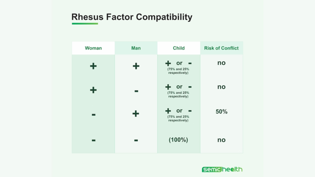 Rarest blood type: Chart and compatibility