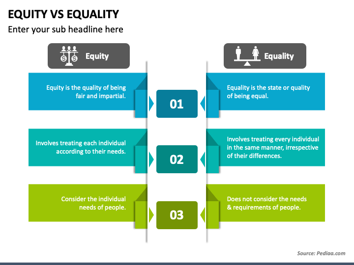 Equity vs Equality (pic- SketchBubble)
