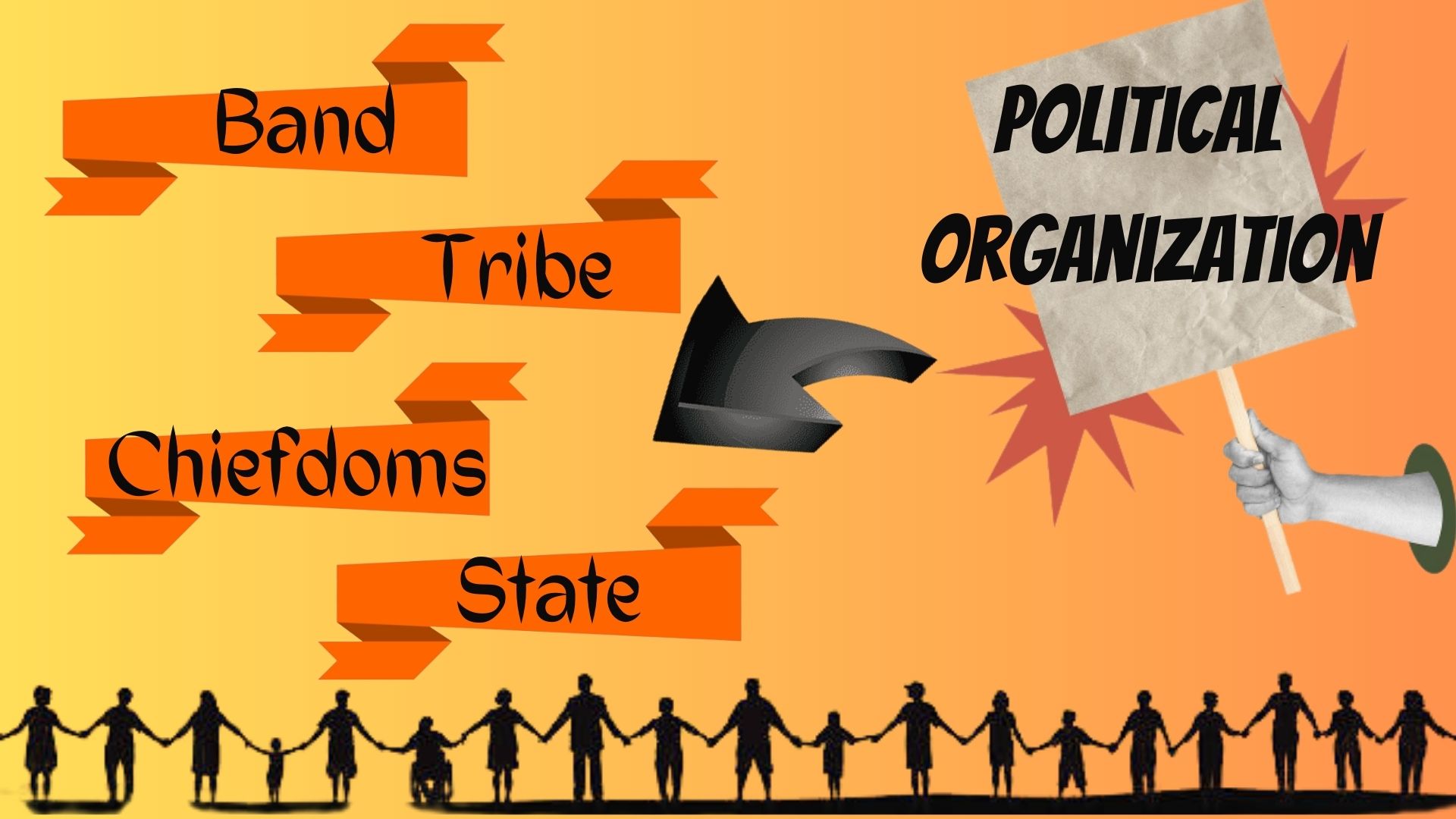 Anthropology of Political Organization